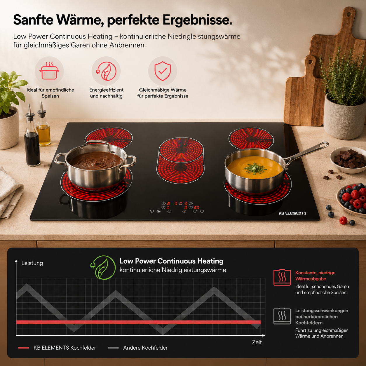 KB ELEMENTS Herdset 2-teilig – Einbaubackofen 60 cm + Glaskeramikkochfeld 77 cm | Air Fry, A+, Schwarz